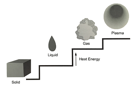 Plasma Kerf Chart