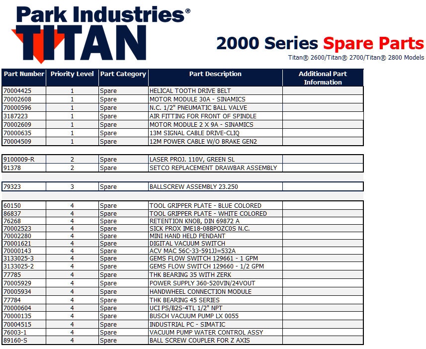 What Is Spare Parts List