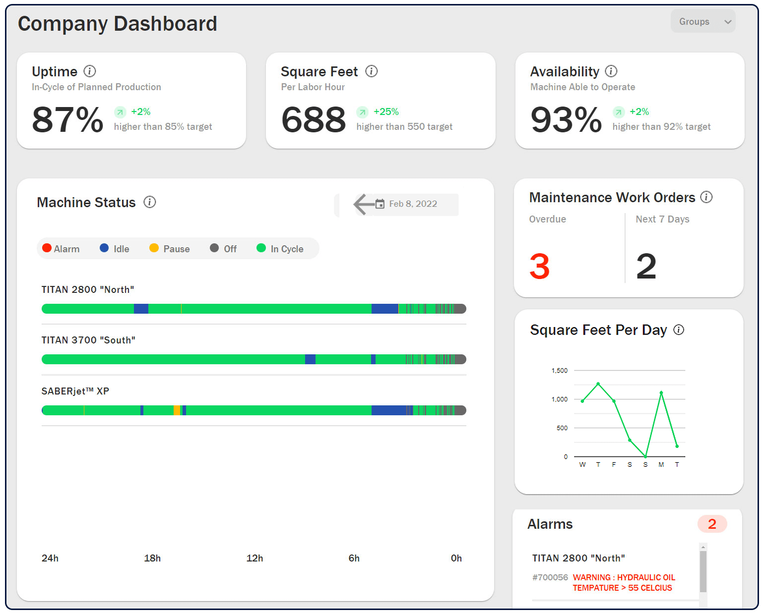 Park IQ Monitoring & Reporting Software for Park Industries Stone CNC Machinery