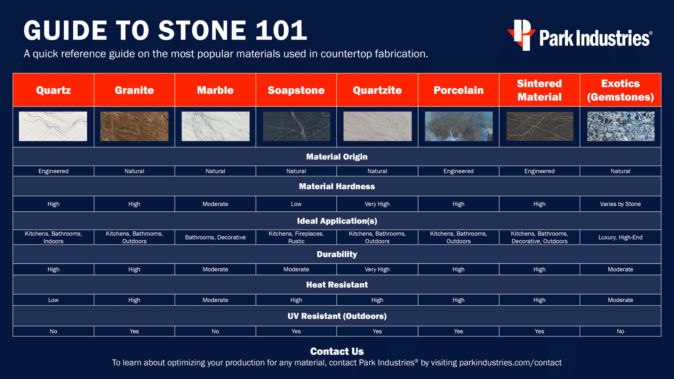 Guide to Stone 101: Understanding Material Options for Fabricators